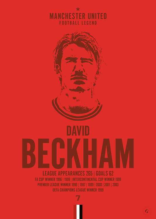 Póster de la cabeza de David Beckham - Manchester United