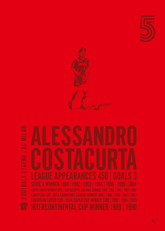 Alessandro Costacurta Poster
