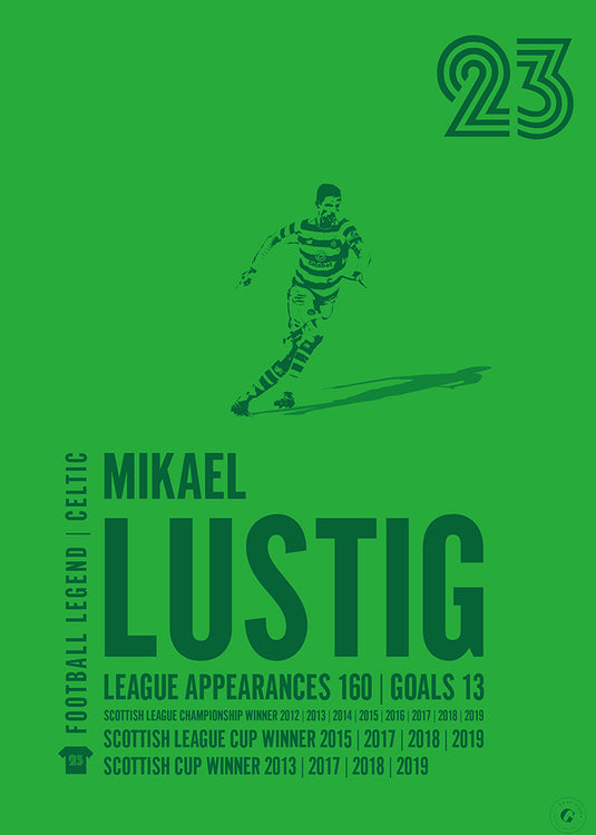 Mikael Lustig Poster