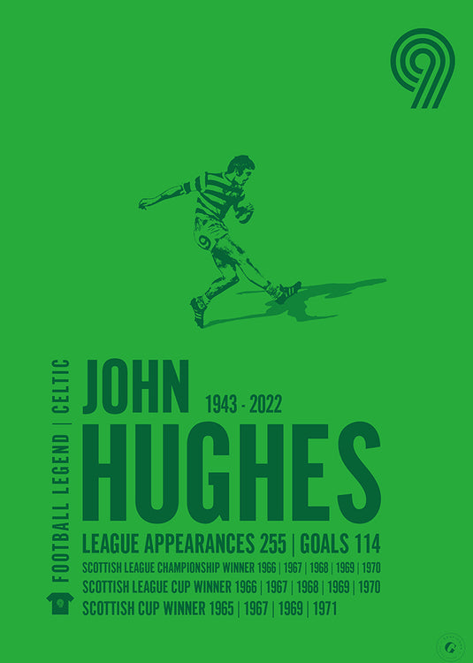 John Hughes Poster
