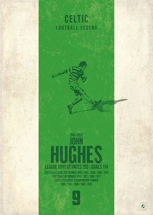 John Hughes Poster