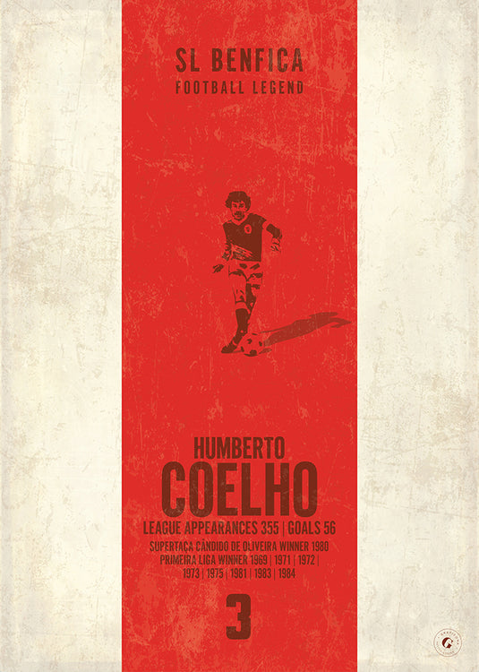 Humberto Coelho Poster