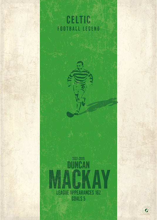 Duncan MacKay Poster