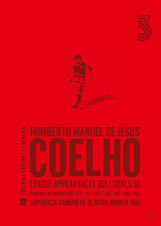 Humberto Coelho Poster