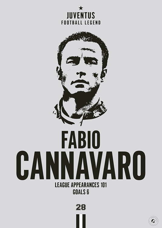 Fabio Cannavaro Head Poster - Juventus