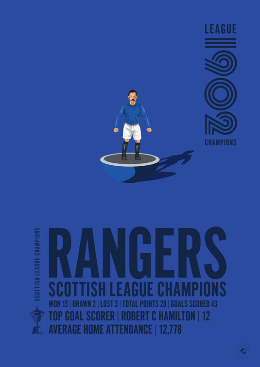 Rangers Scottish League Champions 1902 Print