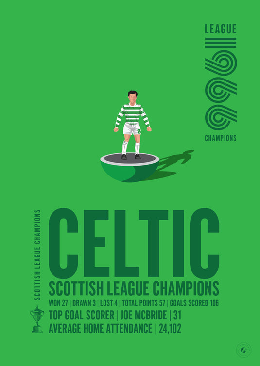 Champions de la Ligue écossaise du Celtic 1966 Poster