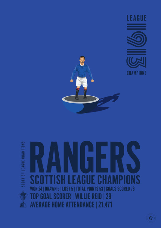 Rangers Scottish League Champions 1913 Print