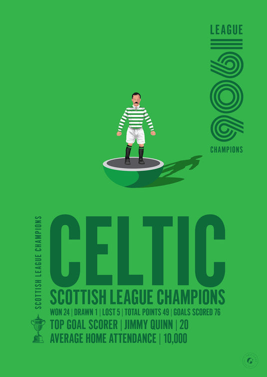 Campeones de la liga escocesa Celtic 1906 Póster