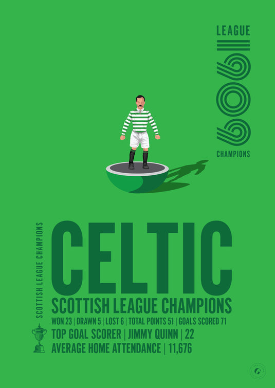 Campeones de la liga escocesa Celtic 1909 Póster