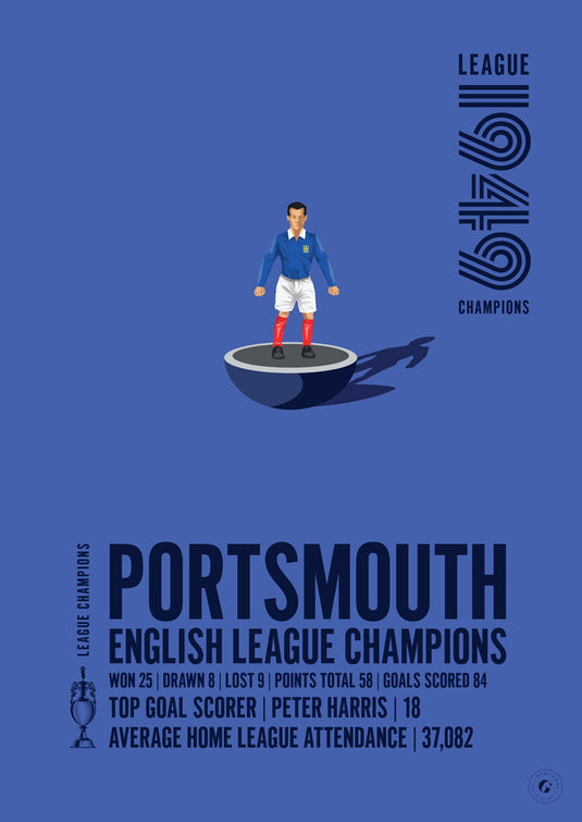 Portsmouth 1949 Campeones de la Liga Inglesa Póster