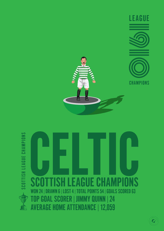 Campeones de la liga escocesa Celtic 1910 Póster
