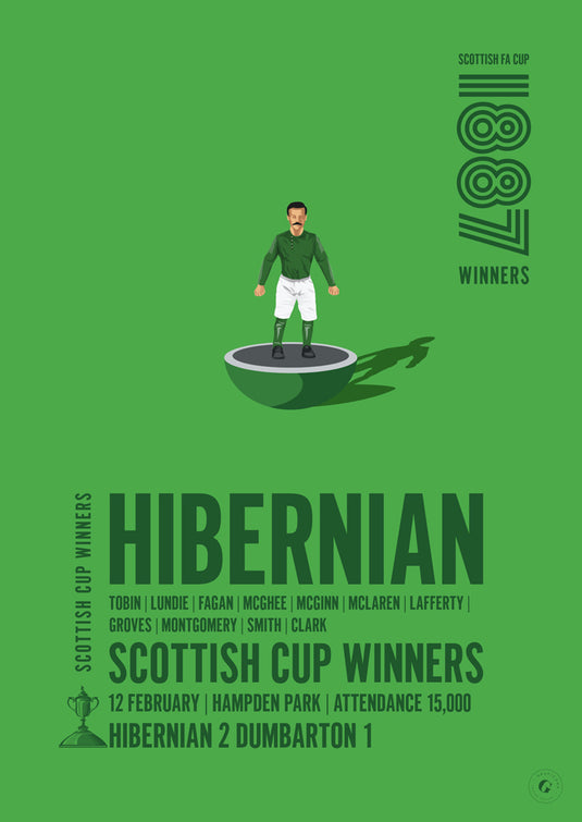 Hibernian 1887 Scottish Cup Winners Poster