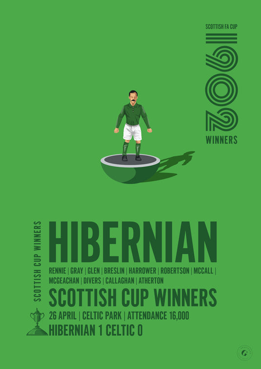 Hibernian 1902 Scottish Cup Winners Poster