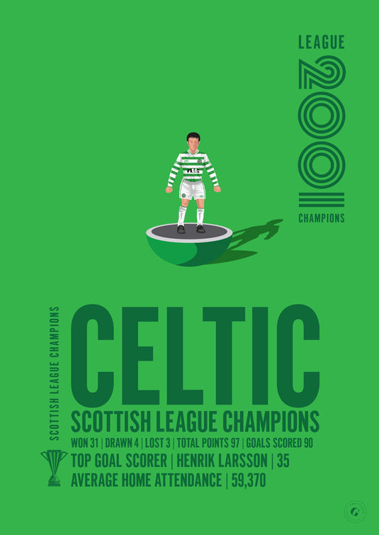 Celtic 2001 Scottish League Champions Poster