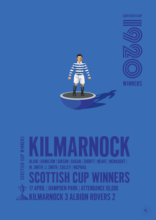 Kilmarnock 1920 Scottish Cup Winners Poster