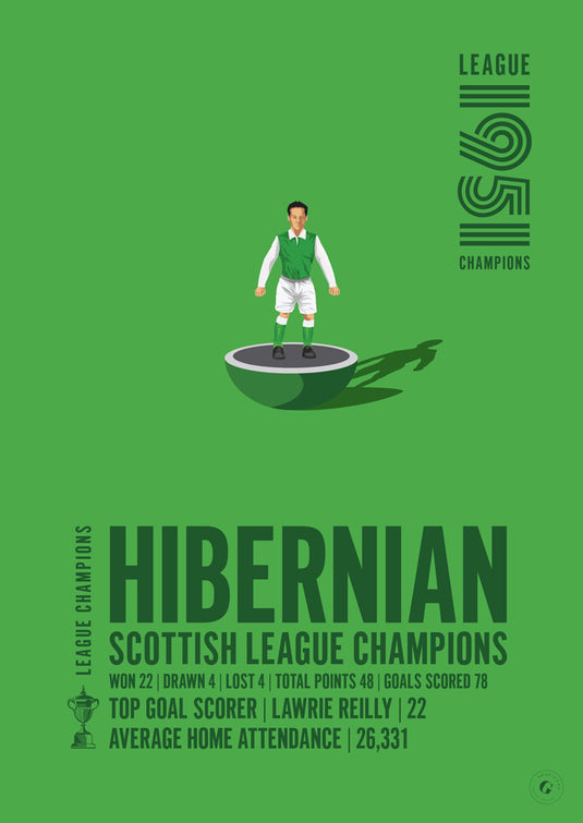 Hibernian Scottish League Champions 1951  Print