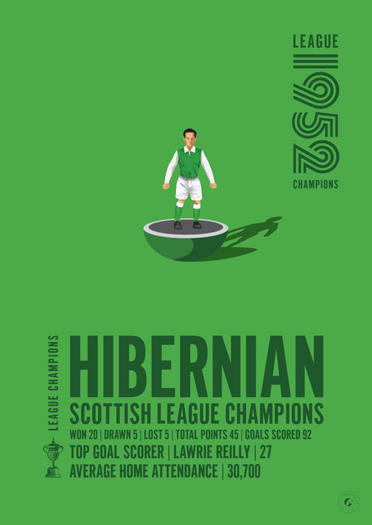 Hibernian Scottish League Champions 1952 Print