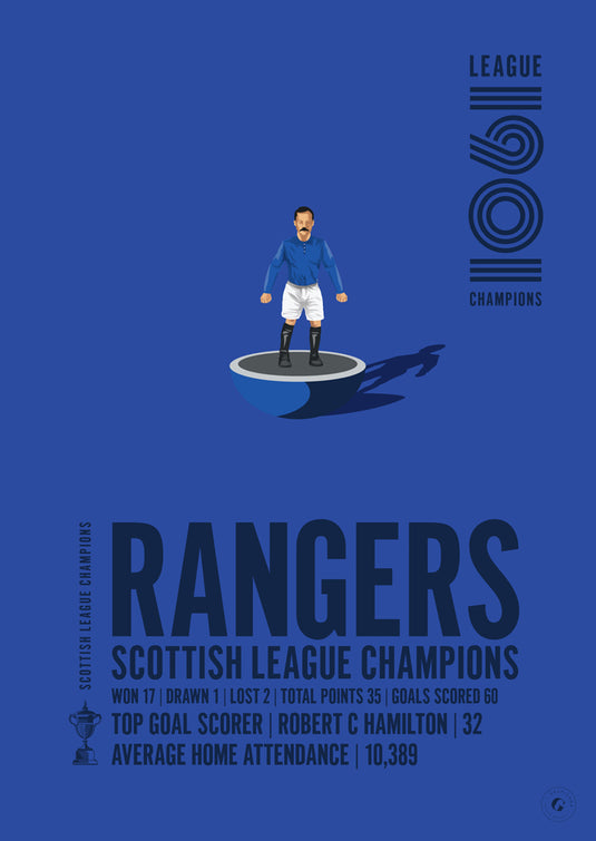Rangers Scottish League Champions 1901 Print