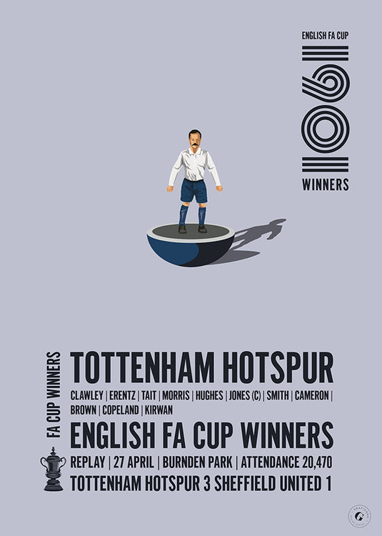 Tottenham Hotspur 1901 FA Cup Winners Poster