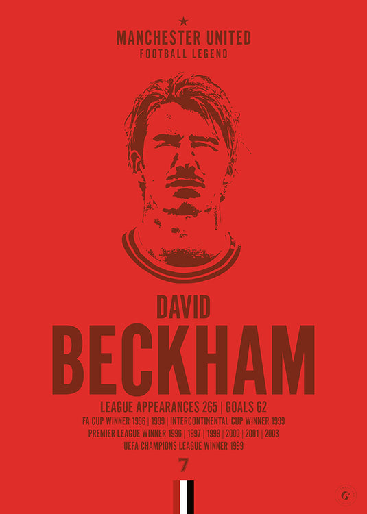 David Beckham Head Poster - Manchester United