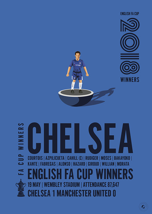 Chelsea 2018 FA Cup Winners Poster