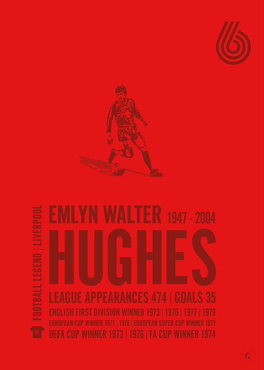 Emlyn Hughes Poster