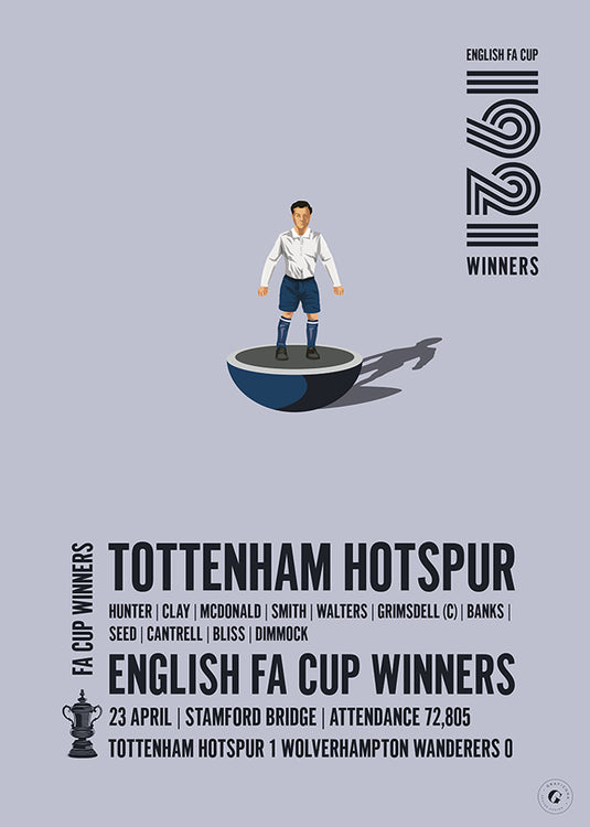 Tottenham Hotspur 1921 FA Cup Winners Poster