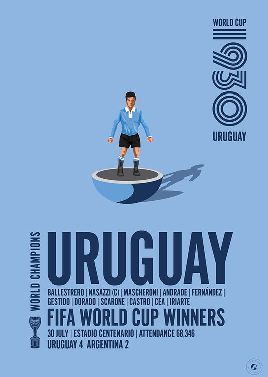 Ganadores de la Copa Mundial de la FIFA Uruguay 1930 Póster