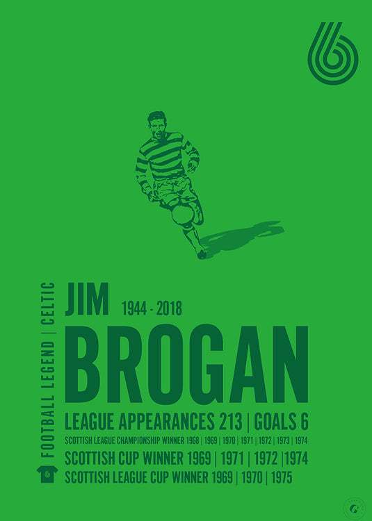 Jim Brogan Poster