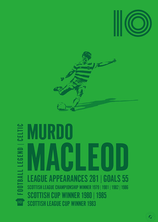 Murdo MacLeod Poster