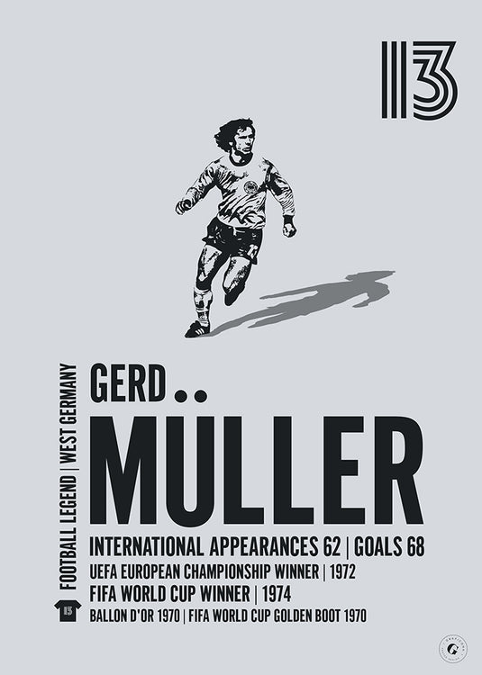 Gerd Muller Poster