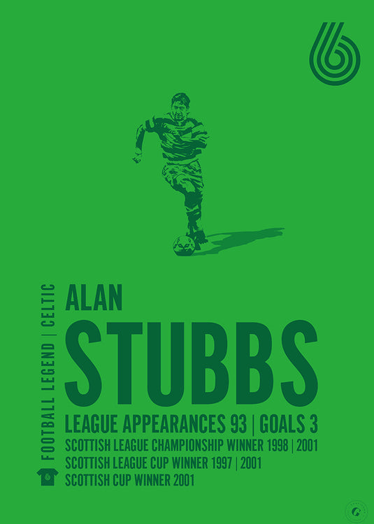 Alan Stubbs Poster