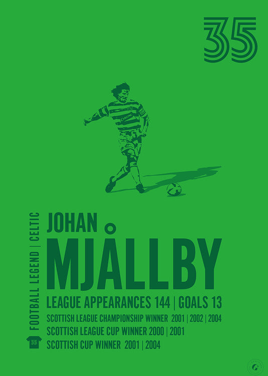 Johan Mjallby Poster