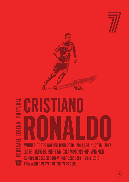 Cristiano Ronaldo Poster