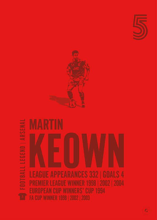 Martin Keown Póster