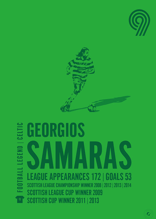 Georgios Samaras Poster