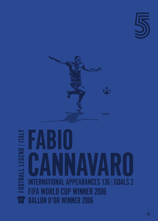 Fabio Cannavaro Poster
