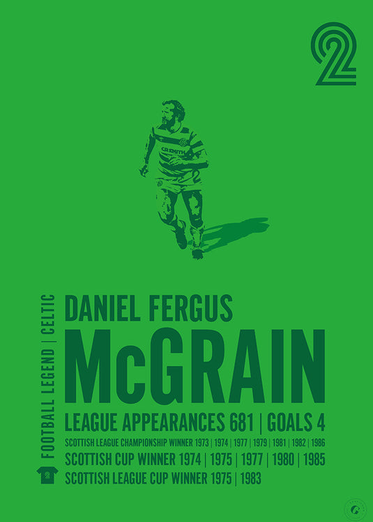 Danny McGrain Poster - Celtic