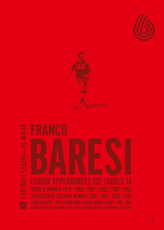 Franco Baresi Poster - AC Milan