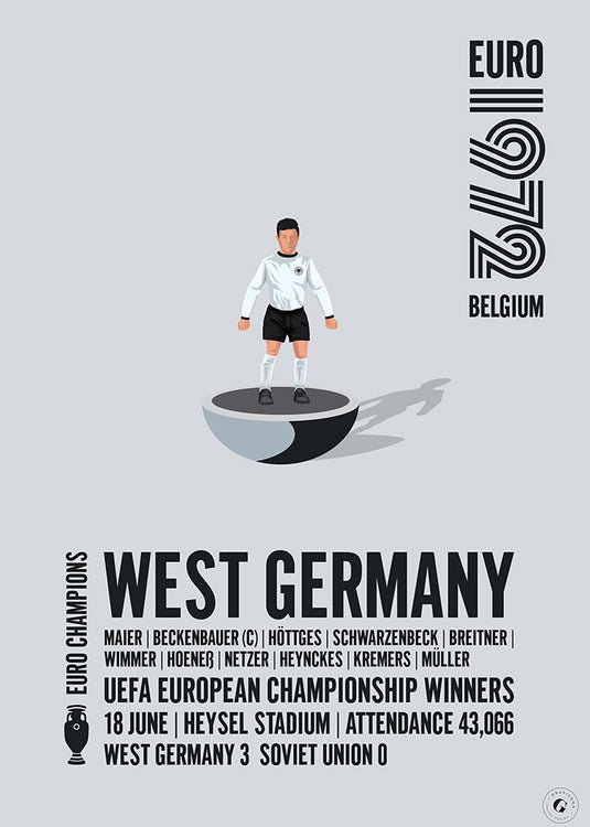 West Germany UEFA European Championship Winners 1972 Poster