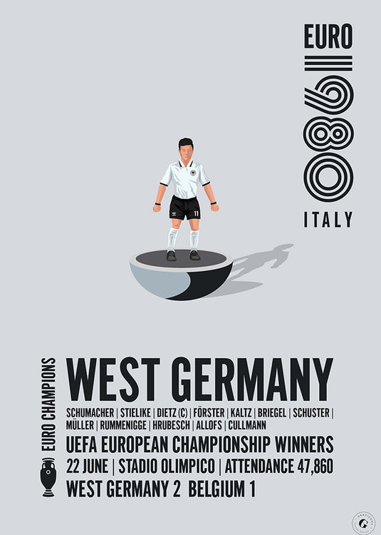 West Germany UEFA European Championship Winners 1980 Poster