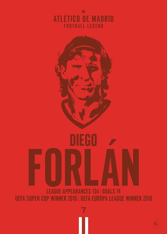 Diego Forlan Head Poster - Atletico Madrid