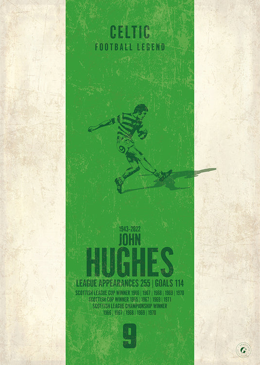 John Hughes Poster