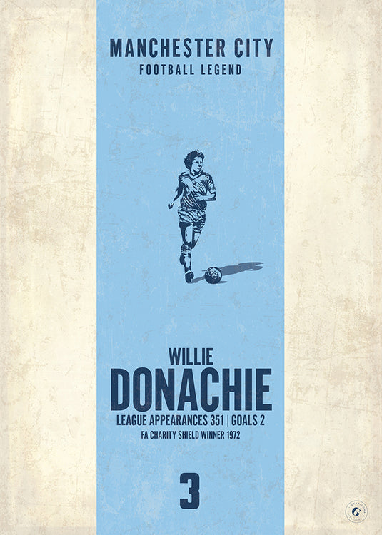 Willie Donachie Poster