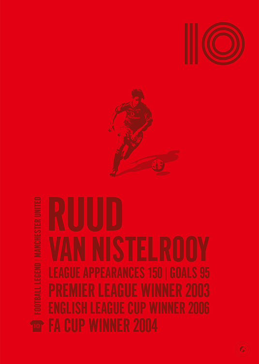 Ruud van Nistelrooy Poster