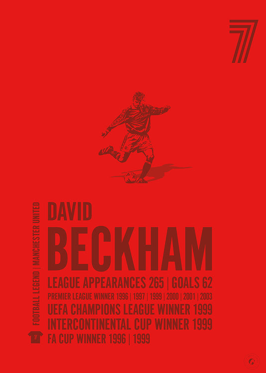 Cartel de David Beckham - Manchester United