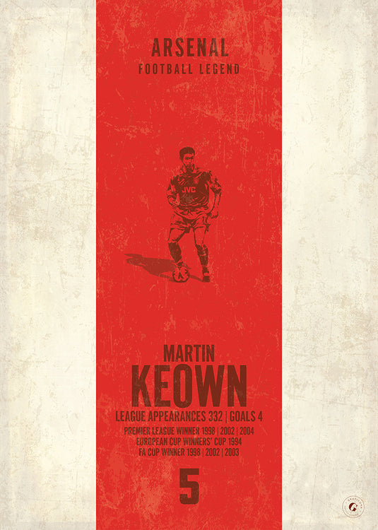 Martin Keown Poster