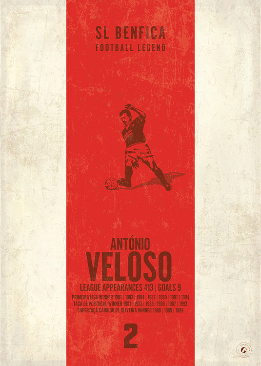 Antonio Veloso Poster