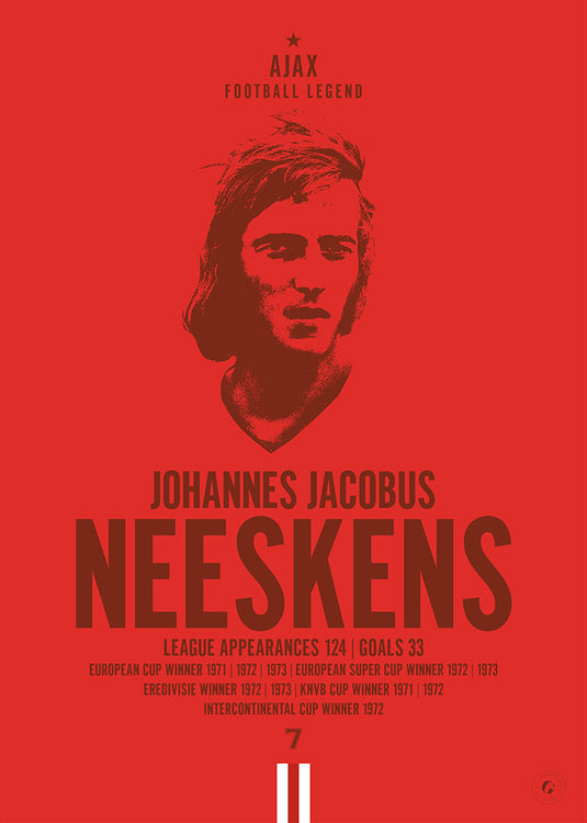 Johan Neeskens Ajax Football Legend Iconic Portrait Print